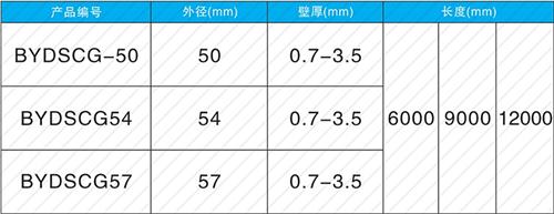 黄骅螺旋式声测管现货规格尺寸