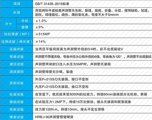 黄骅螺旋式声测管现货性能特点